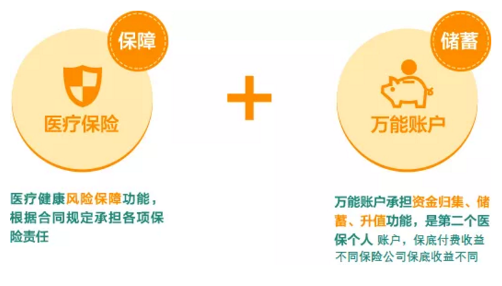 稅優(yōu)型健康險怎么樣？好不好