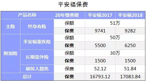 保險公司是如何盈利的？