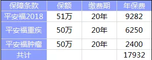 全佑至重疾險為什么這么貴？