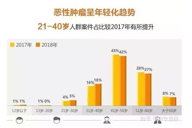7款癌癥多次賠付型重疾險對比，總有一款值得入手
