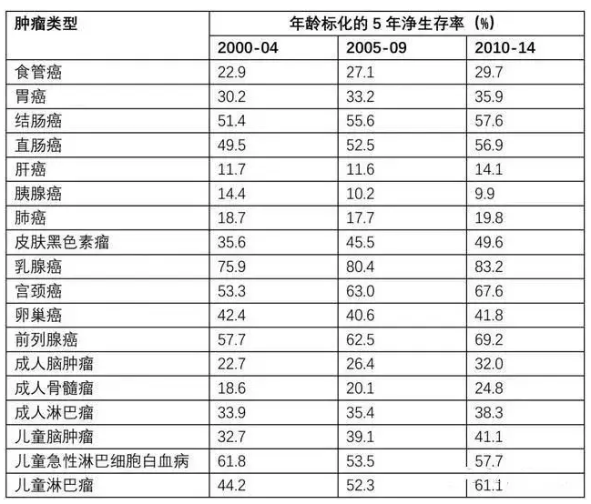 7款癌癥多次賠付型重疾險對比，總有一款值得入手
