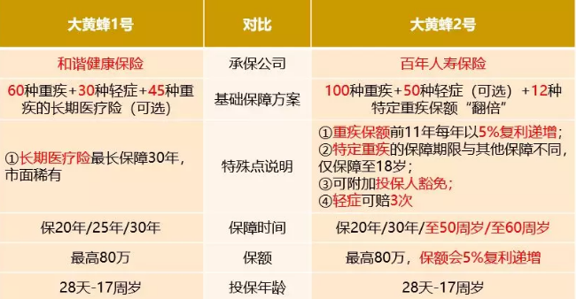 大黃蜂2號值得買(mǎi)嗎？