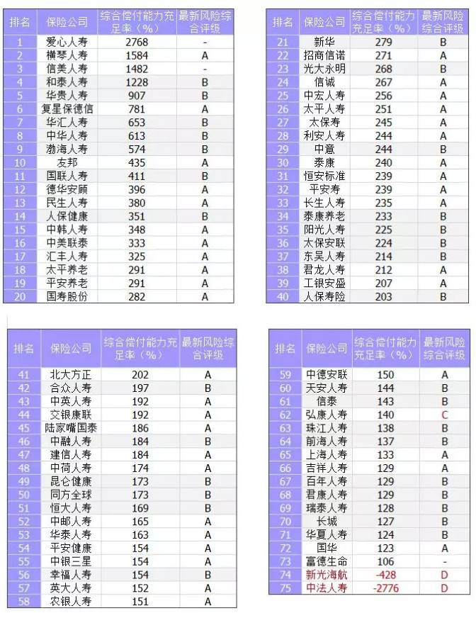 保險公司償付能力是什么意思？