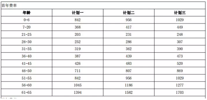 年齡因素會(huì )影響投保嗎？