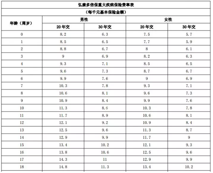 年齡因素會(huì )影響投保嗎？