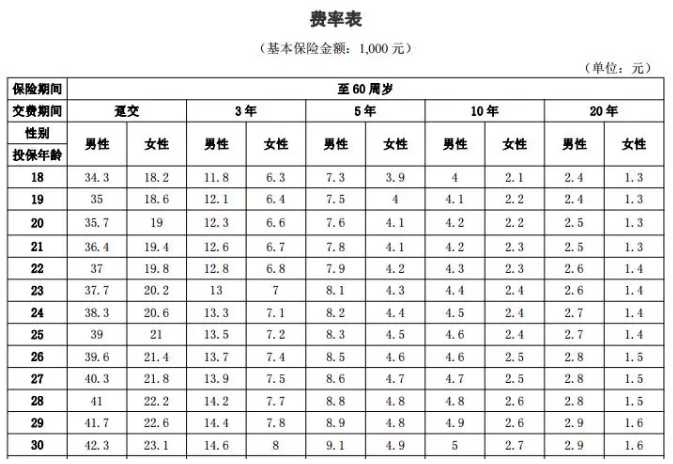 年齡因素會(huì )影響投保嗎？