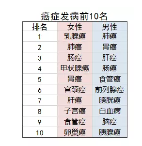 乳腺結節還能買(mǎi)保險嗎？