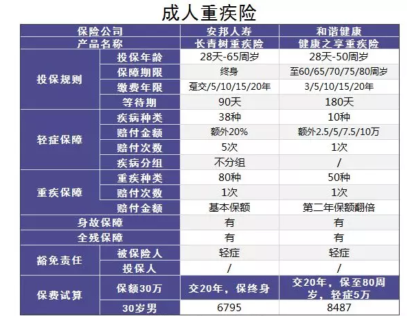 小的壽險公司會(huì )不會(huì )破產(chǎn)？
