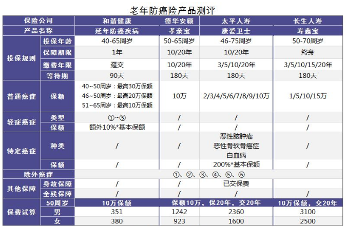 小的壽險公司會(huì )不會(huì )破產(chǎn)？