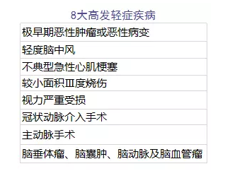 單次賠付的重疾險怎么樣？