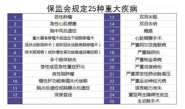 單次賠付的重疾險怎么樣？