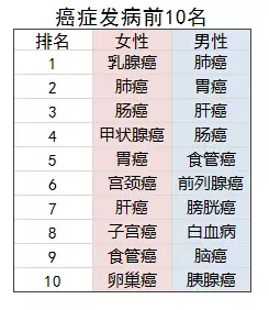 老人投保會(huì )有哪些困難？
