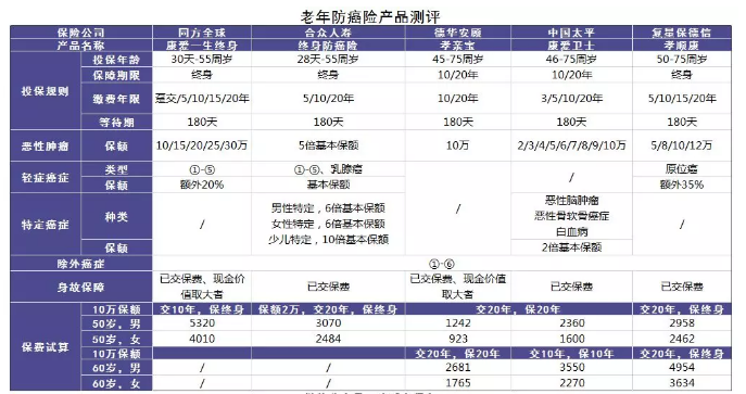 老人投保會(huì )有哪些困難？