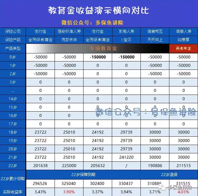 支付寶全民保教育金靠譜嗎？坑不坑看完才知道