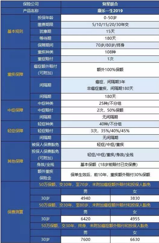 康樂(lè )一生2019升級，到底值不值得入手?
