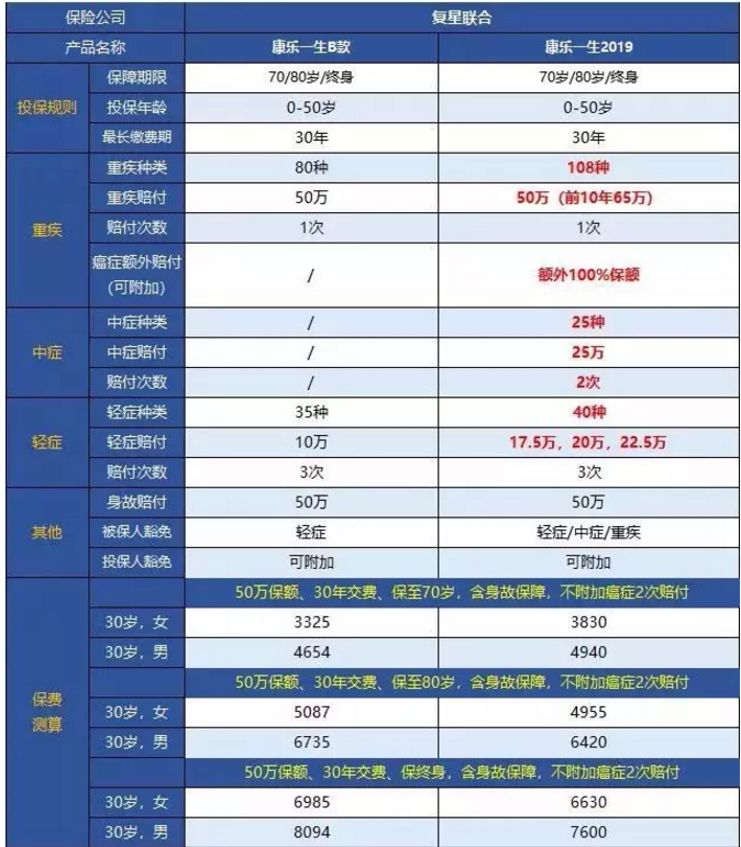 康樂(lè )一生2019升級，到底值不值得入手?