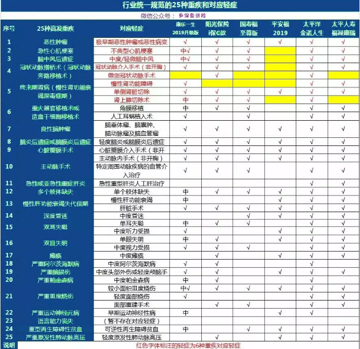 康樂(lè )一生2019升級，到底值不值得入手?