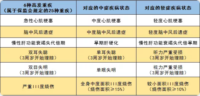 守衛者2號測評，又一款超高性?xún)r(jià)比重疾險