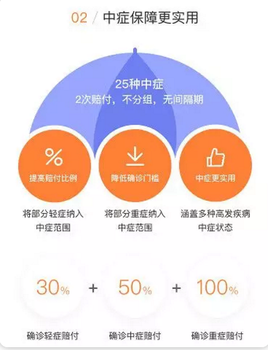 守衛者2號測評，又一款超高性?xún)r(jià)比重疾險