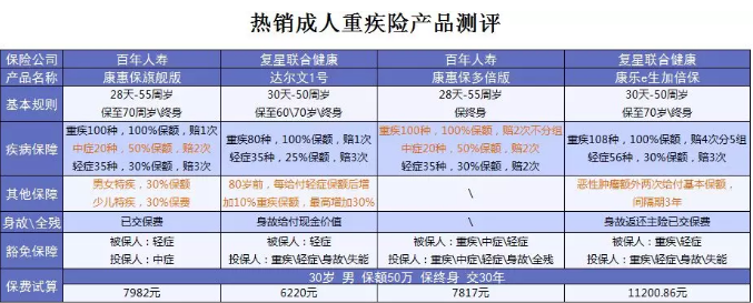 什么保險值得買(mǎi)？看看這15款