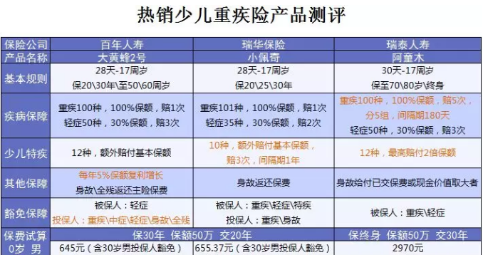 什么保險值得買(mǎi)？看看這15款