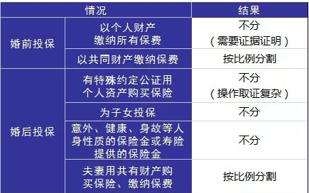婚后財務(wù)隔離應該怎么做？