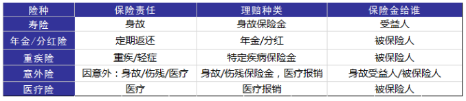 婚后財務(wù)隔離應該怎么做？