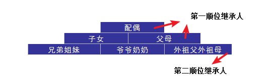 婚后財務(wù)隔離應該怎么做？
