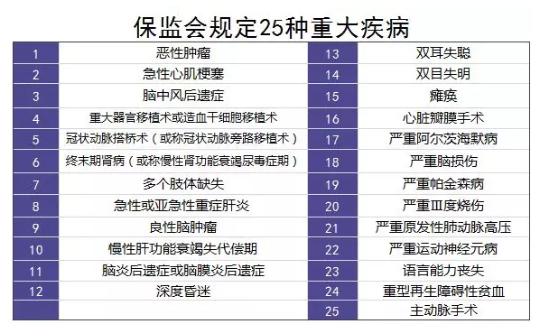 重疾理賠有哪些坑？