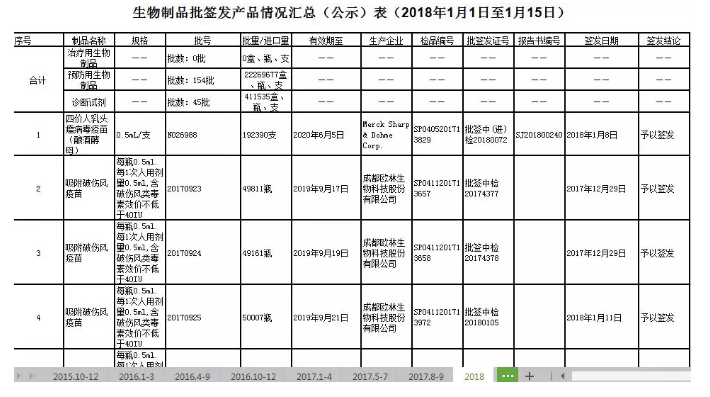 造假疫苗該如何查詢(xún)？