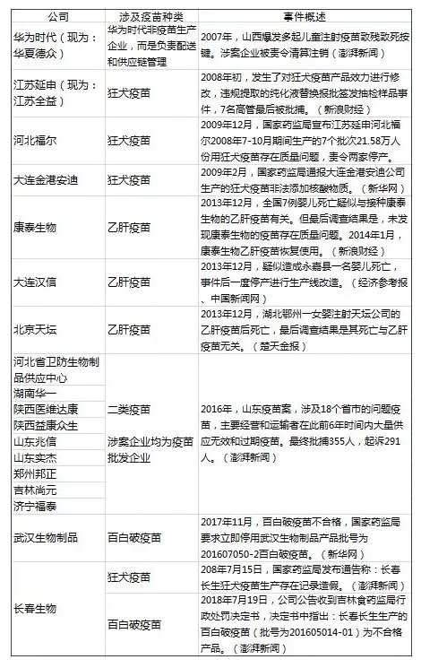 造假疫苗該如何查詢(xún)？