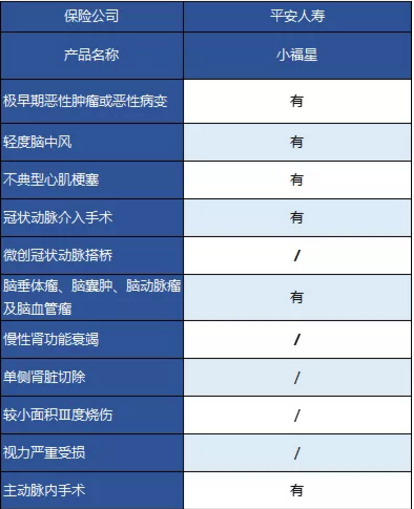 平安大小福星重疾險，到底怎么樣