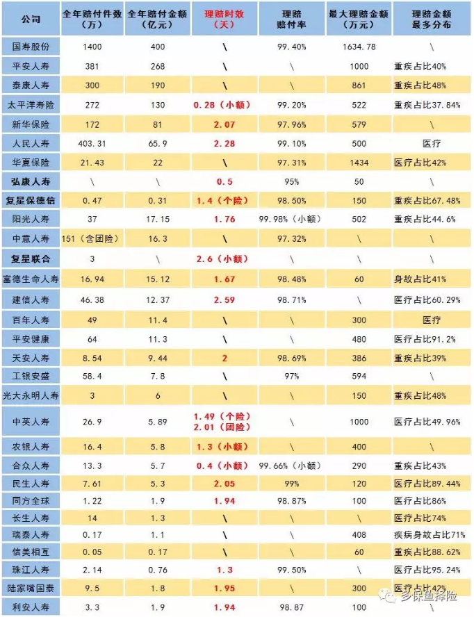 賣(mài)保險的業(yè)務(wù)員不干了，我的保險找誰(shuí)賠？