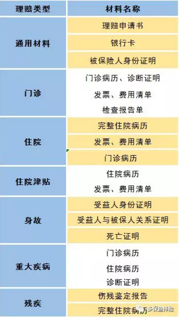 賣(mài)保險的業(yè)務(wù)員不干了，我的保險找誰(shuí)賠？