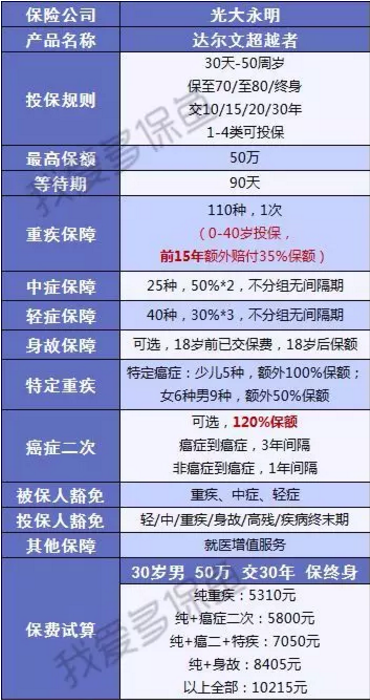 達爾文超越者怎么樣？值不值得購買(mǎi)