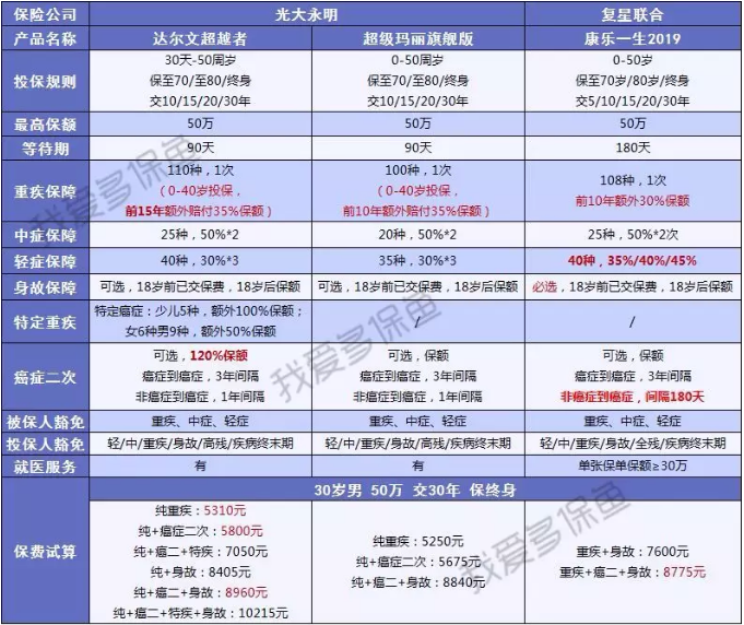 達爾文超越者怎么樣？值不值得購買(mǎi)