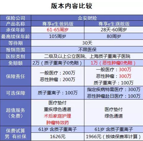 尊享e生爸媽版怎么樣？到底值不值得買(mǎi)？