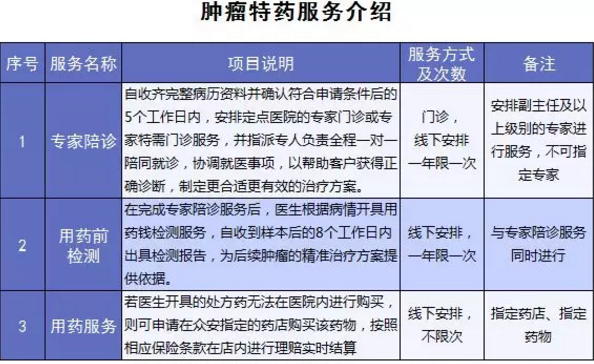 尊享e生爸媽版怎么樣？到底值不值得買(mǎi)？