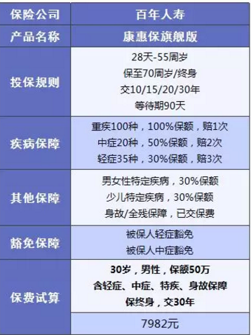 康惠保旗艦版值不值得購買(mǎi)？