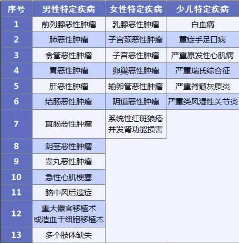 康惠保旗艦版值不值得購買(mǎi)？