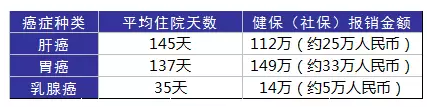 得了癌癥到底需要多少錢(qián)？