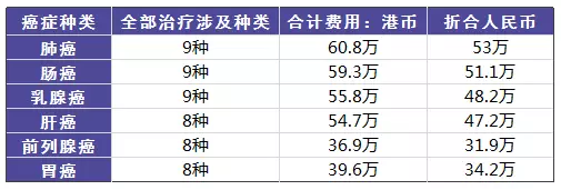 得了癌癥到底需要多少錢(qián)？