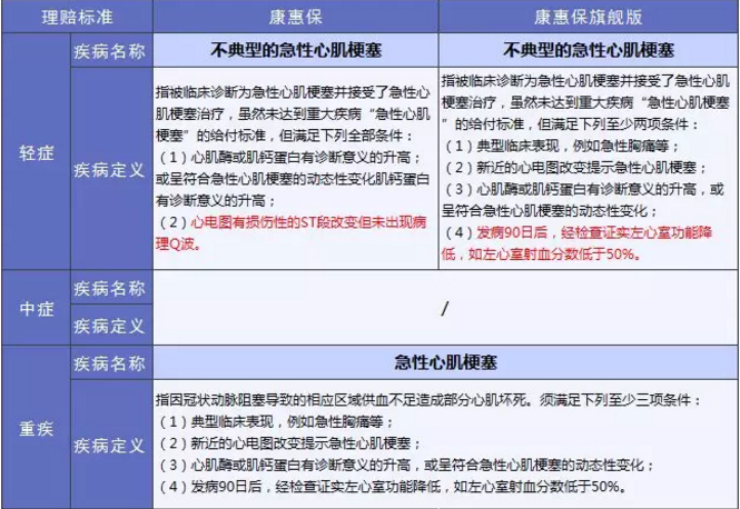 康惠保旗艦版值不值得購買(mǎi)？