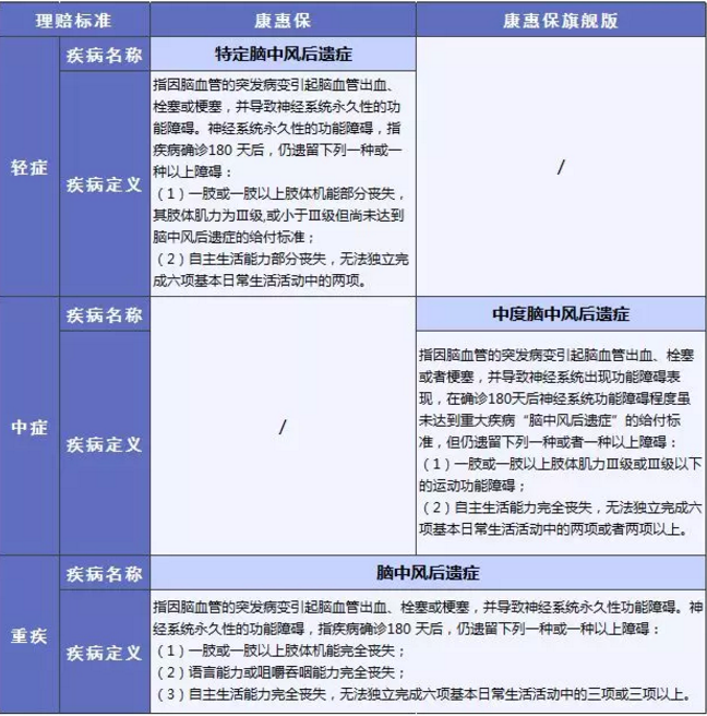 康惠保旗艦版值不值得購買(mǎi)？