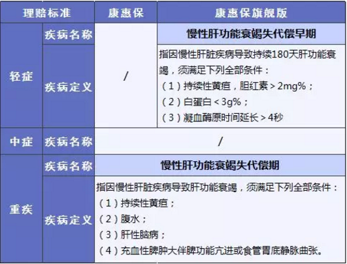康惠保旗艦版值不值得購買(mǎi)？