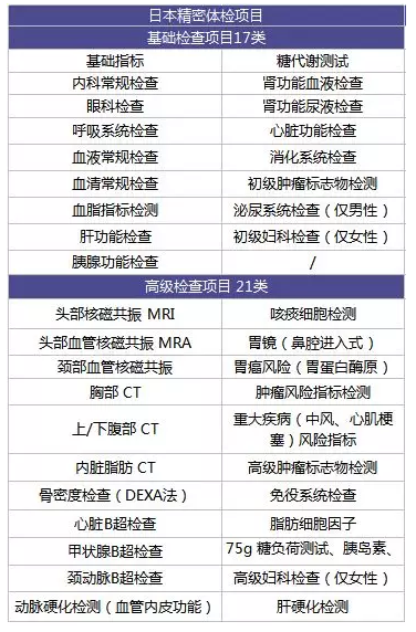 為什么每年體檢還是查不出癌？