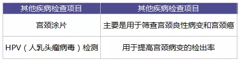 為什么每年體檢還是查不出癌？