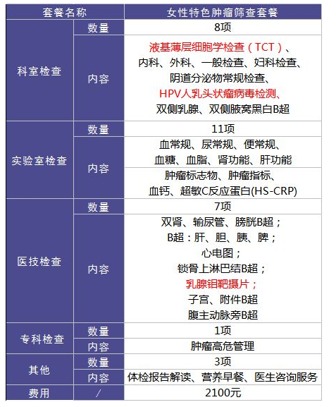 為什么每年體檢還是查不出癌？
