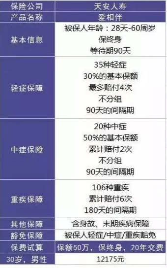  愛(ài)相伴重疾險好不好？值不值得購買(mǎi)？