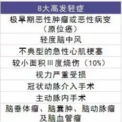  愛(ài)相伴重疾險好不好？值不值得購買(mǎi)？